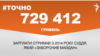 <a href="https://d1ir4sfx3d1eac.cloudfront.net/uk-UA/2018/05/03/5387e83c-9876-4897-ad77-13c625084129.pdf" target="_blank">ДЖЕРЕЛО ІНФОРМАЦІЇ</a><br />
Сторінка проекту Радіо Свобода&nbsp;<a href="/z/17505" target="_blank">#Точно</a>