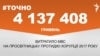 <a href="https://d1ir4sfx3d1eac.cloudfront.net/uk-UA/2018/03/16/e3460665-7b2d-4ed4-874b-eb0fc2e94051.pdf" target="_blank">ДЖЕРЕЛО ІНФОРМАЦІЇ</a><br />
Сторінка проекту Радіо Свобода&nbsp;<a href="/z/17505" target="_blank">#Точно</a>