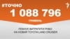 1 088 796 гривень планує витратити РНБО на новий Toyota Land Cruiser.&nbsp;&nbsp;<br />
<a href="http://d1ir4sfx3d1eac.cloudfront.net/uk-UA/2018/10/29/1a39649e-3773-4047-9151-22e3e483829c.pdf" target="_blank">ДЖЕРЕЛО ІНФОРМАЦІЇ</a><br />
<br />
Сторінка проекту Радіо Свобода&nbsp;<a href="/z/17505" target="_blank"><u><font color="#0066cc">#Точно</font></u></a>
