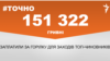 <a href="https://d1ir4sfx3d1eac.cloudfront.net/uk-UA/2018/05/02/b07c591d-d359-4307-b256-c7766d48648a.pdf" target="_blank">ДЖЕРЕЛО ІНФОРМАЦІЇ</a><br />
Сторінка проекту Радіо Свобода&nbsp;<a href="/z/17505" target="_blank">#Точно</a>