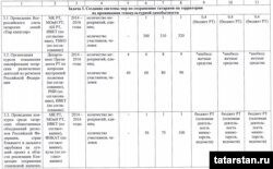 "Татар халыкының милли үзлеген саклау програмы (2014-2016)"
