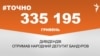 <a href="https://d1ir4sfx3d1eac.cloudfront.net/uk-UA/2018/03/02/5bc78979-d789-4f08-838b-399088f814a9.pdf" target="_blank">ДЖЕРЕЛО ІНФОРМАЦІЇ</a><br />
Сторінка проекту Радіо Свобода&nbsp;<a href="/z/17505" target="_blank">#Точно</a>