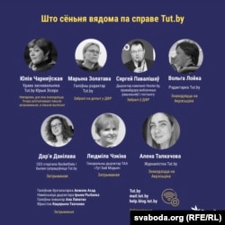 Затрыманыя ў справе Tut.by інфаграфіка