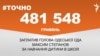 <a href="https://d1ir4sfx3d1eac.cloudfront.net/uk-UA/2017/08/22/c0a539d5-0dc3-4e5e-94d2-b8c986e6e263.pdf" target="_blank">ДЖЕРЕЛО ІНФОРМАЦІЇ</a><br />
Сторінка проекту Радіо Свобода&nbsp;<a href="/z/17505" target="_blank">#Точно</a>